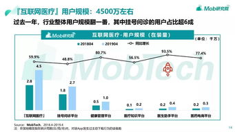 2019互联网医疗行业洞察 网络服务驱动下的变革与机遇
