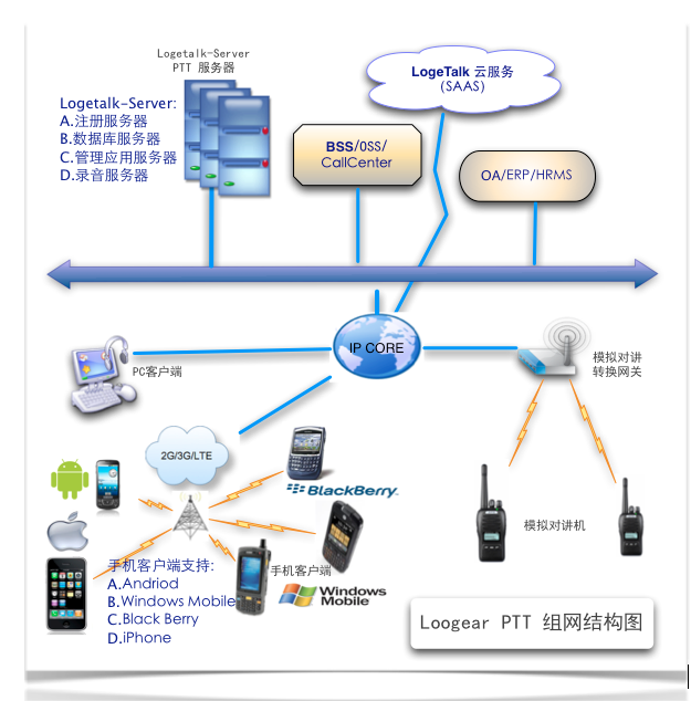 连接无界 PTT、POC与手机对讲网络服务的创新融合与应用前景