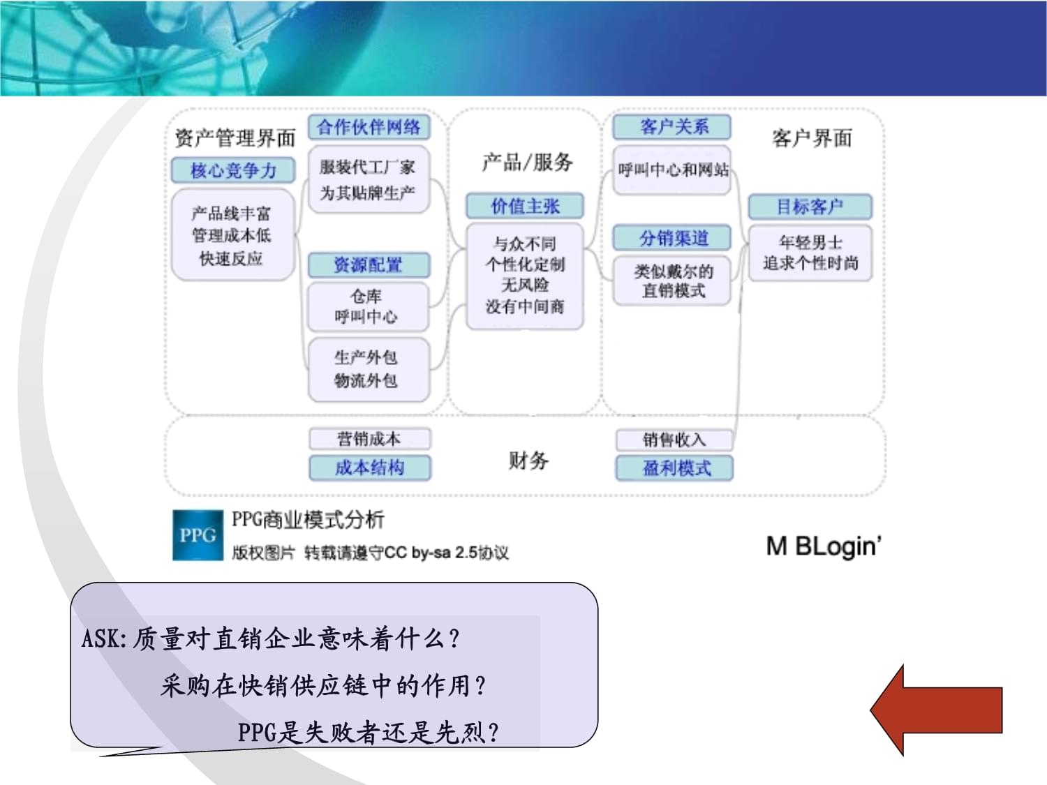 电子商务采购管理中的网络服务 赋能高效协同与智能决策