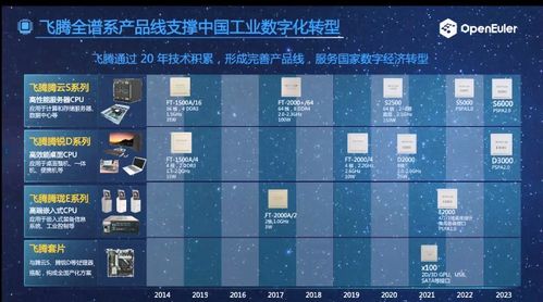 杭州灵伴科技入选中国信通院2022年高质量数字化转型产品及服务全景图，助推网络游戏服务创新